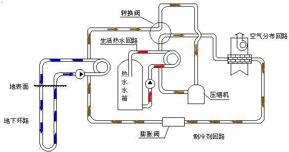 五恒系统与地源热泵差异：毛细管网辐射系统的冷热源