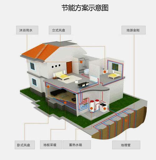 五恒系统与地源热泵差异：毛细管网辐射系统的冷热源