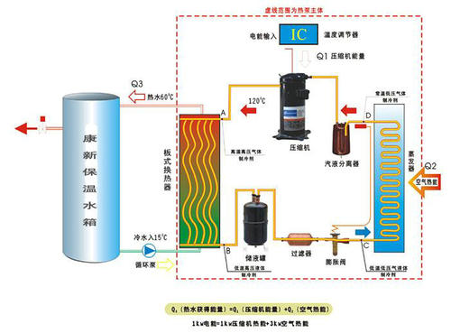 空气源热泵的保养维护怎么做？