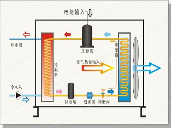 空气源热泵的保养维护怎么做？