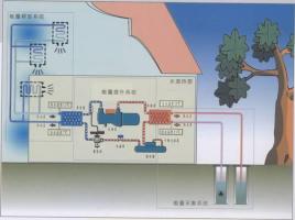 空气能热泵如何给植物养殖创造环境？