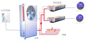 空调地暖二合一系统怎么样？