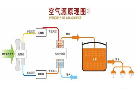 空气能热泵如何维护保养？