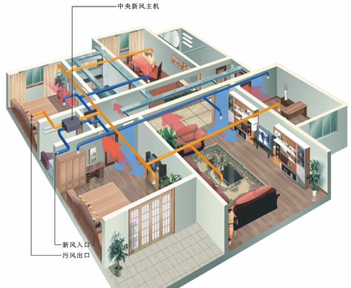 新风系统在地源热泵中扮演什么角色？