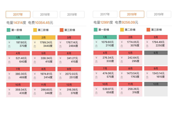 地源热泵为什么更节能？