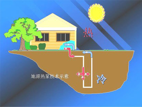 地源热泵节能相比空气源热泵哪个更节能？