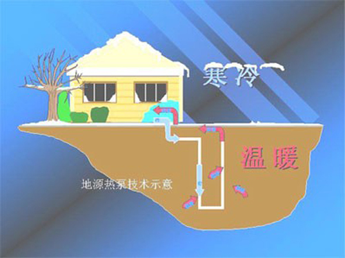 地源热泵省电如何用地暖费用数据说话？