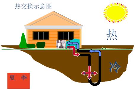 别墅粉色视频APP下载制冷效果怎么样？