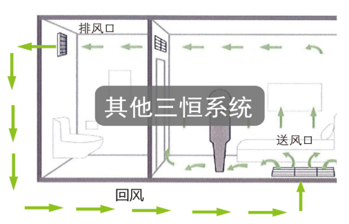 三恒系统多少钱一平？