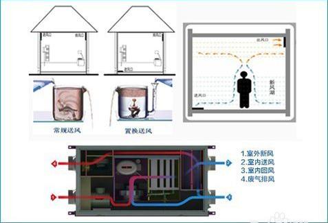 恒温恒湿恒氧系统多少钱？