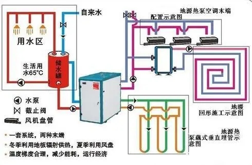 地源热泵发展瓶颈有哪些？