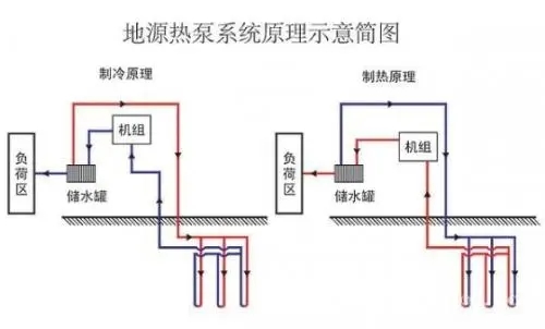 地源热泵监测系统重要吗？
