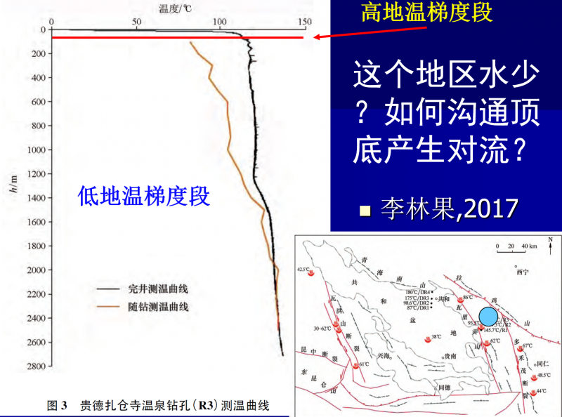 地热能低温是怎么回事？