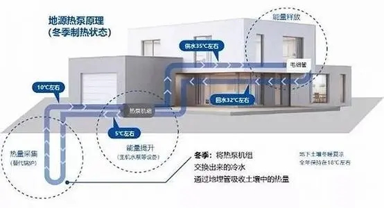 五恒系统有哪些优缺点？