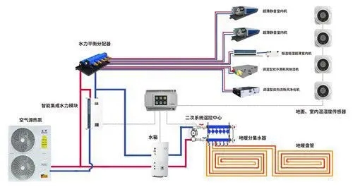 五恒系统有哪些优缺点？