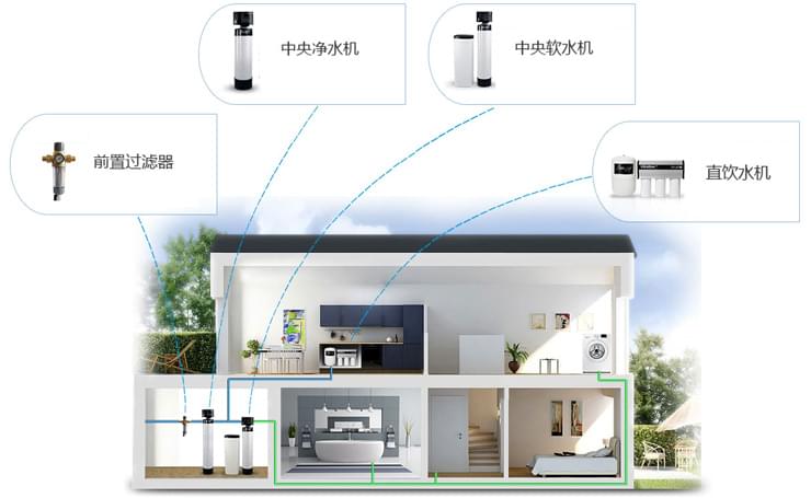 五恒系统的真正定义是什么？