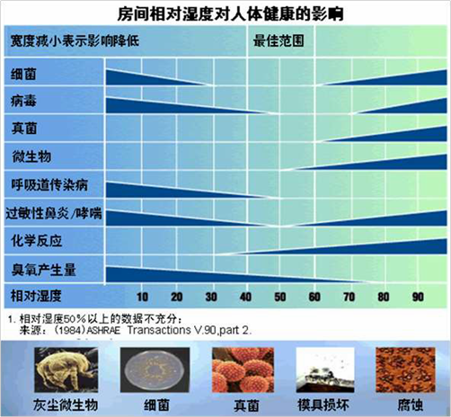 粉色福利导航环境五恒系统在疫情期间营造舒适家氛围