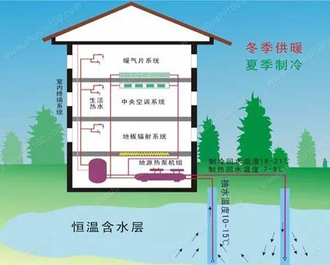 水源热泵