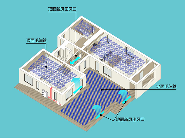 地源热泵五恒系统常见问题及解答（二）：设计与安装篇