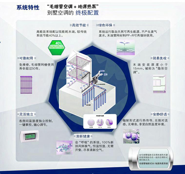 地源热泵五恒系统常见问题及解答（二）：设计与安装篇