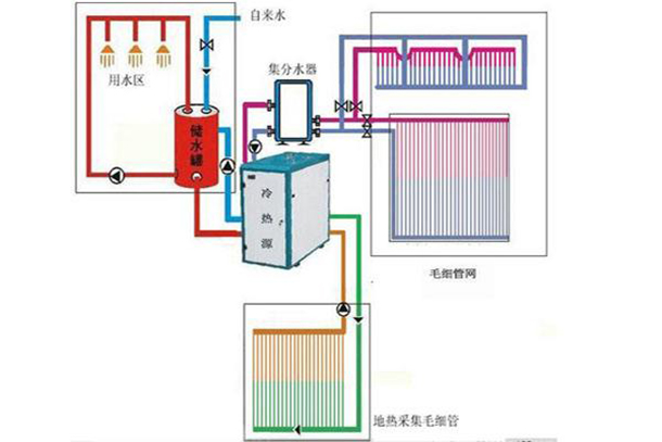 五恒系统是如何同时实现恒温、恒湿、恒氧、恒洁、恒静的？